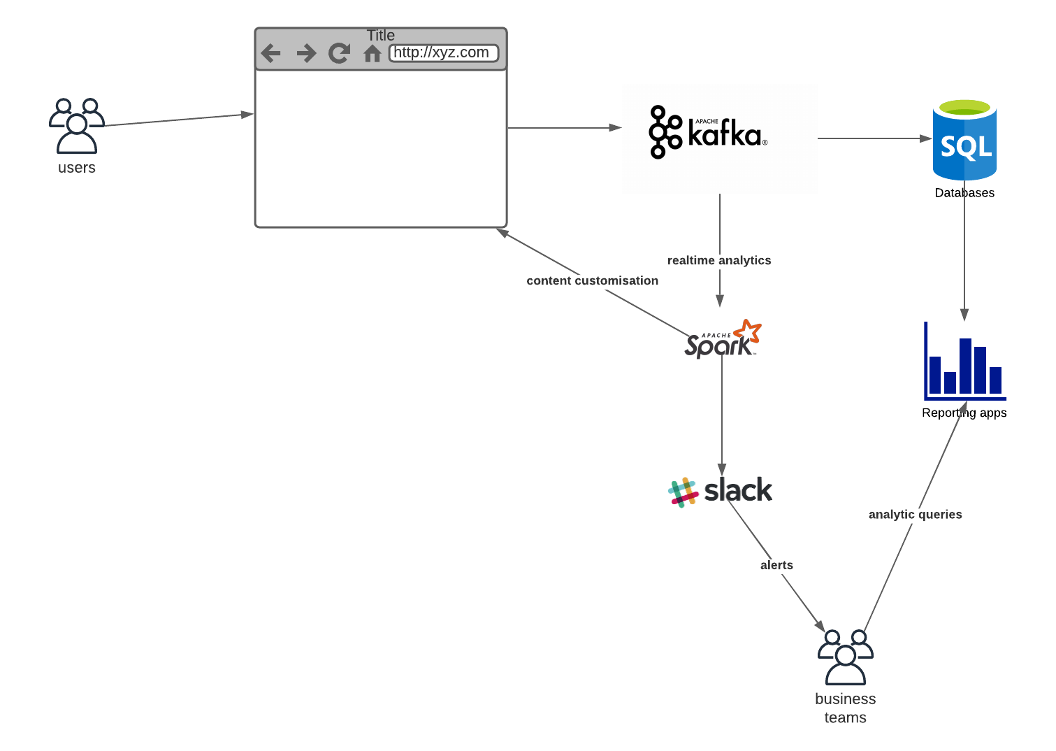 kafka usecases 5